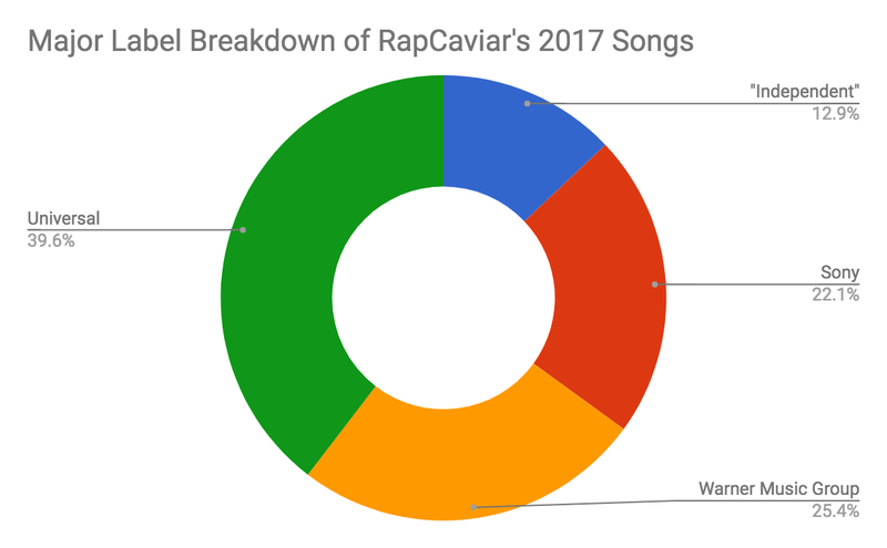 Via TrackRecord
